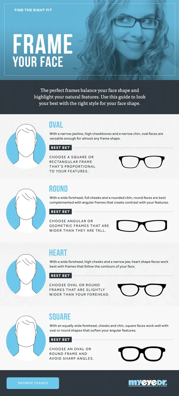 med-face-shape-guide